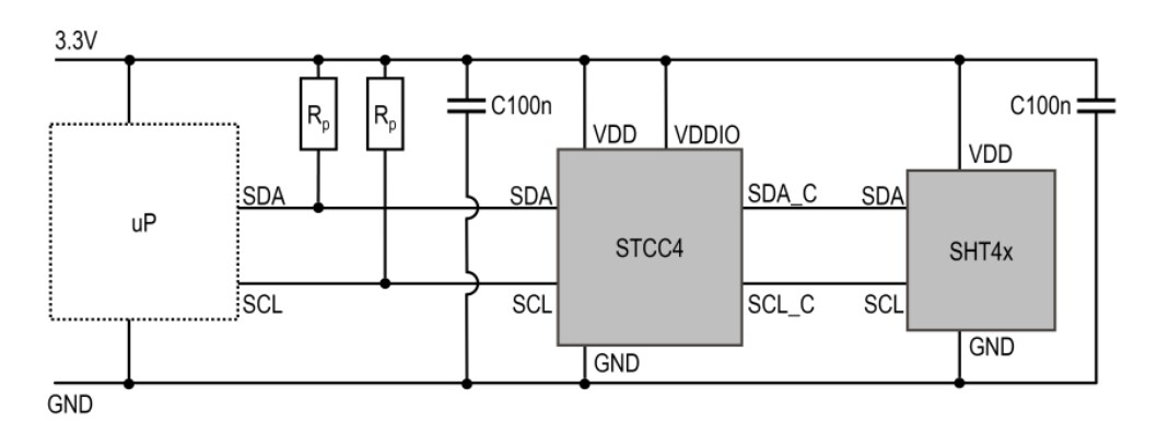 Sensirion STCC4微型二氧化碳感測器